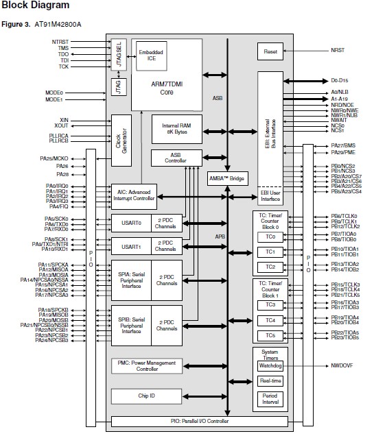 AT91M42800A-33CJ circuit diagram