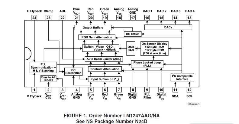 LM1247AAG/NA block diagram