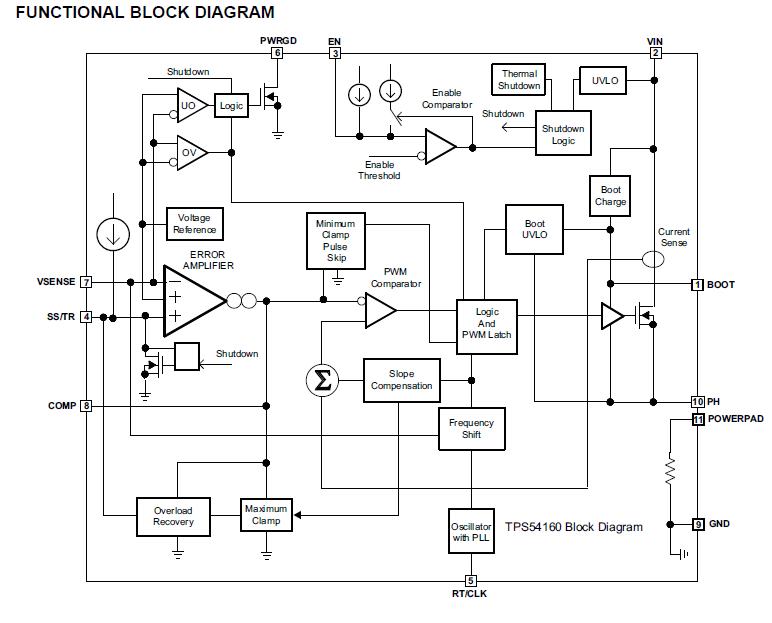 TPS54160QDGQRQ1 block diagram
