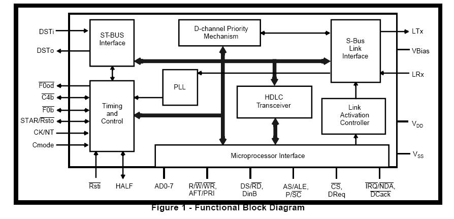 MT8930CE block diagram