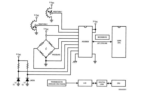 ADC0832CCN block diagram