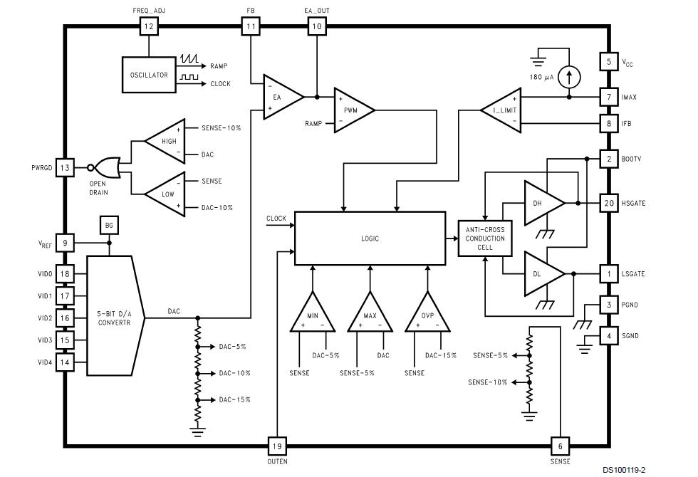 LM2635MX block diagram