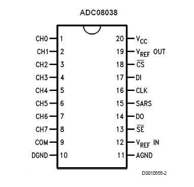 ADC08038CIWM block diagram