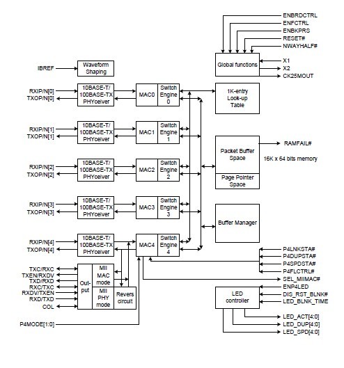 RTL8306SD circuit diagram