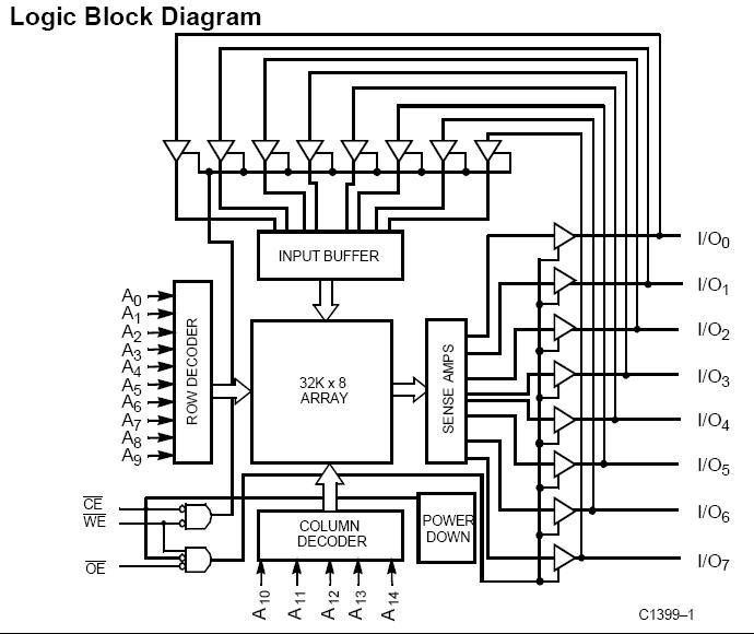 CY7C1399-12VXC block diagram