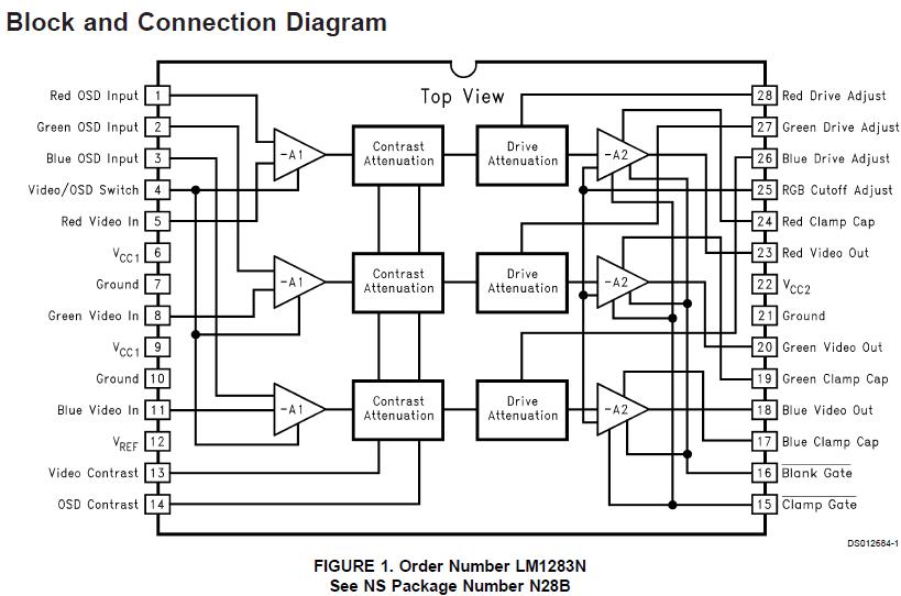 LM1283N block diagram