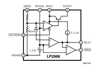 LP2987IM-3.0 block diagram