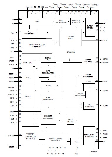 SAA7372GP circuit diagram