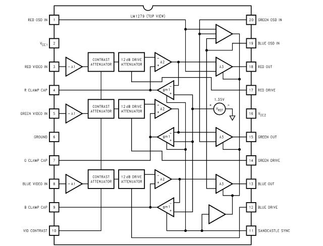 LM1279N block diagram