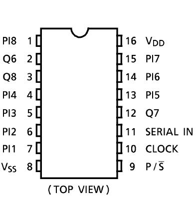 TC4021BP block diagram