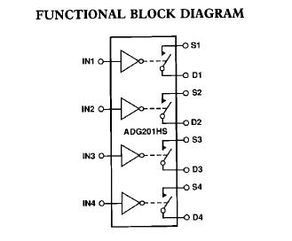 ADG201HSKRZ block diagram