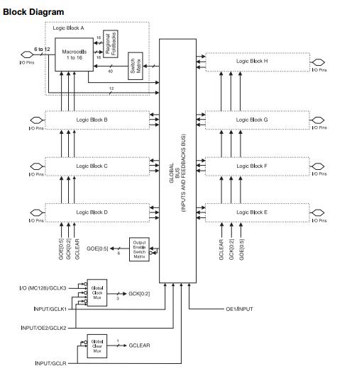 ATMEGA128L-8AU block diagram