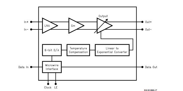 CLC5506IM block diagram