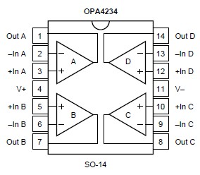 OPA4234PA Pin Configuration