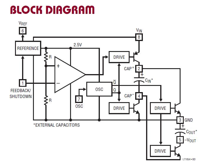 LT1054CSW#TR block diagram