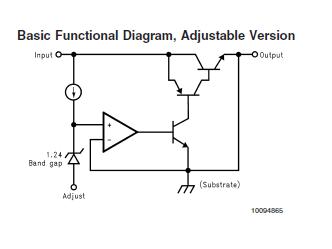 LM1086CSX-ADJ block diagram