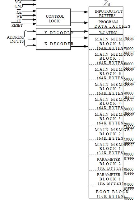 AT49BV040A-70JI block diagram