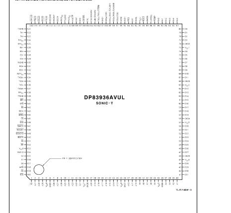 DP83936AVUL-25 block diagram