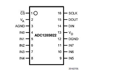 ADC128S022CIMT/NOPB block diagram