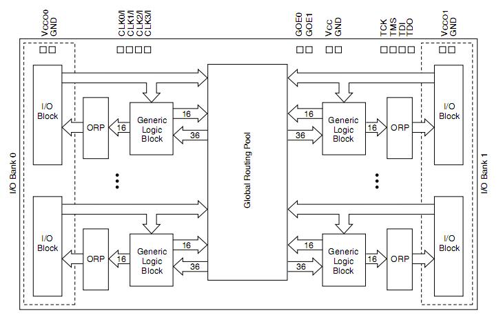 LC4064V-75TN100-10 block diagram