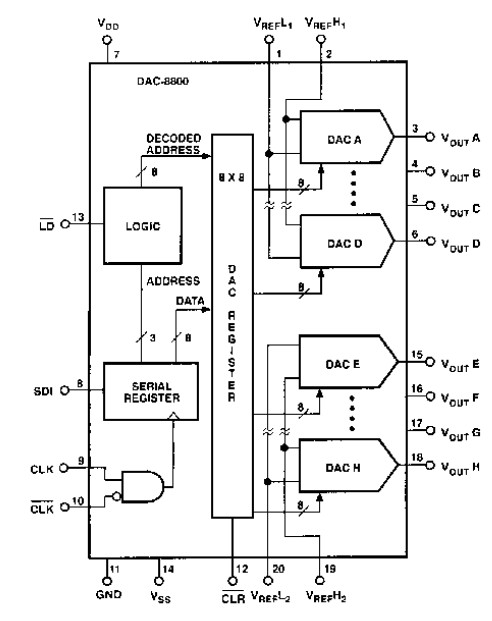 DAC8800FSZ pin connection