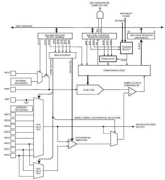 ATMEGA325PV-10AU block diagram