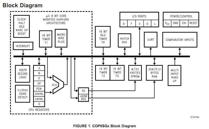 COP8SGE740N8 block diagram