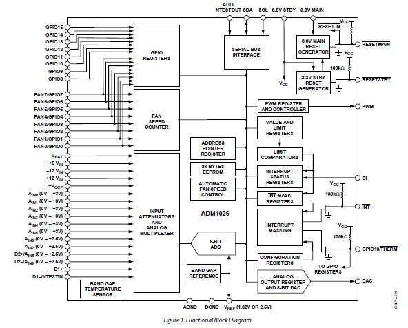 ADM1026JSTZ Functional Block Diagram