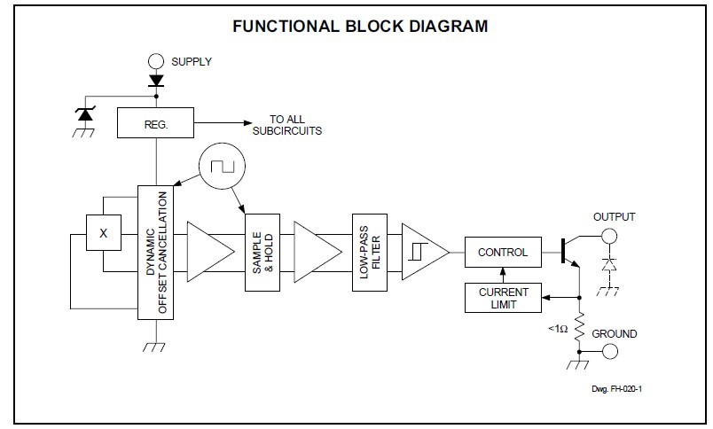 A3240ELHLT-T FUNCTIONAL BLOCK DIAGRAM