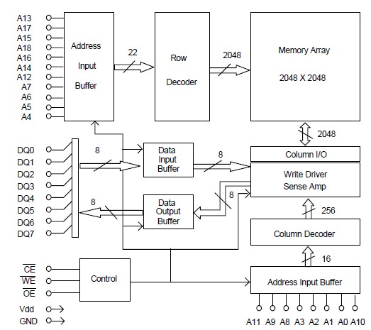 BS62LV4006STIP55 block diagram