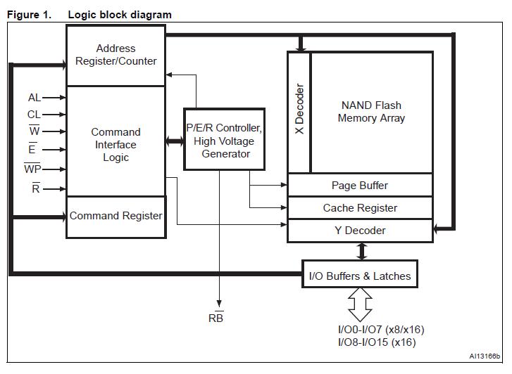 NAND02GW3B2DN6E block diagram