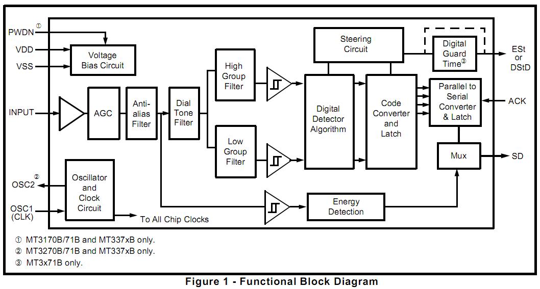 MT3271BE block diagram