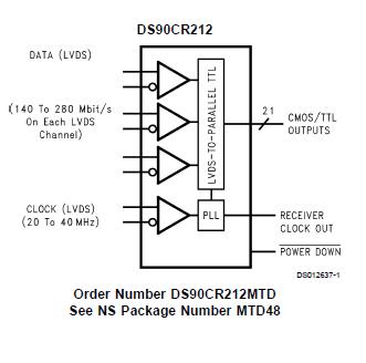 DS90CR212MTD block diagram