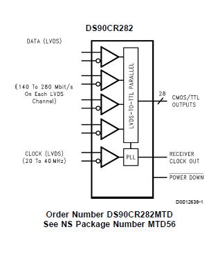 DS90CR282MTD block diagram