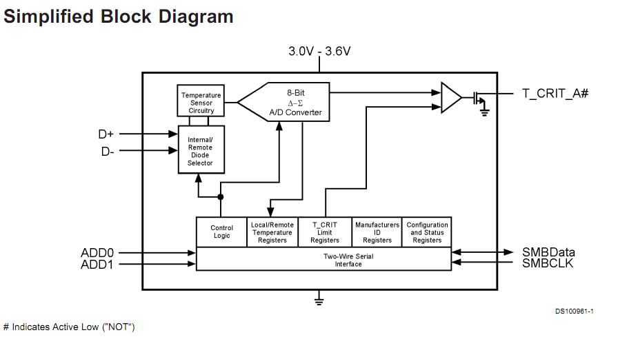 LM84BIMQA block diagram