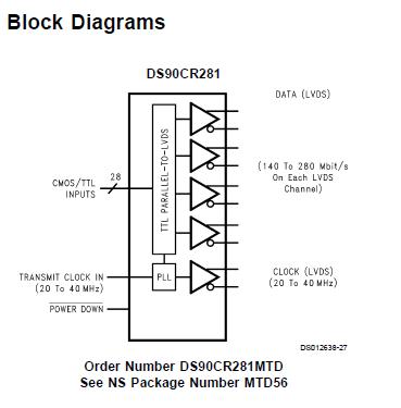DS90CR281MTD block diagram