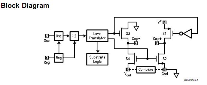 LMC7660IM block diagram