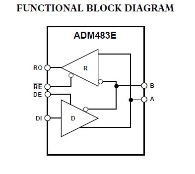 ADM483EARZ block diagram