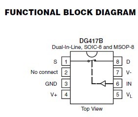 DG418BDQ-T1-E3 FUNCTIONAL BLOCK DIAGRAM