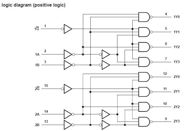 SN74HC139DR logic diagram