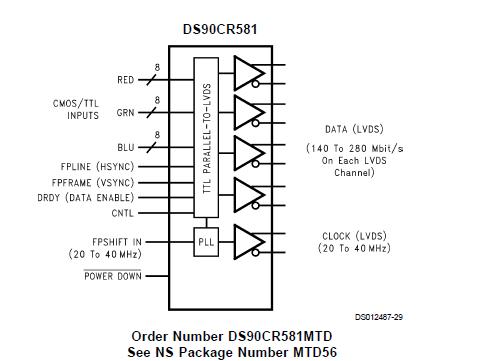 DS90CR581MTD block diagram
