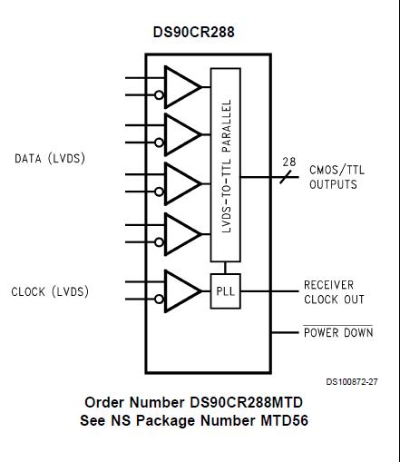 DS90CR288MTD block diagram
