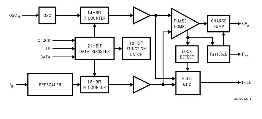 LMX2306TMX/NOPB block diagram