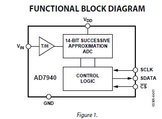AD7946BCPZRL block diagram