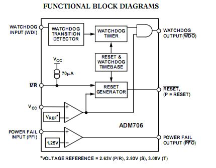 ADM706SARZ block diagram