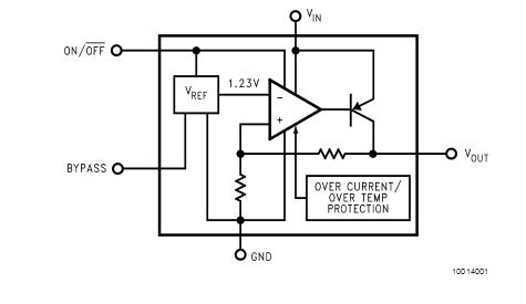 LP2985AIM5X-3.6 block diagram