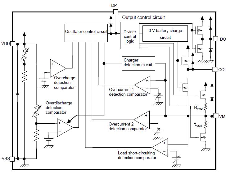 S-8261ABPMD-G3PT2G block diagram