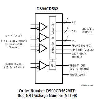 DS90CR562MTD block diagram
