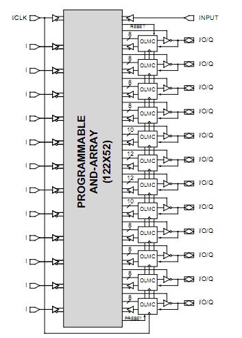 GAL26CV12C-7LJ pin connection