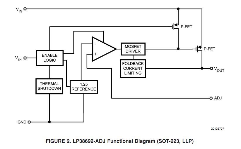 LP38692MP-2.5/NOPB block diagram